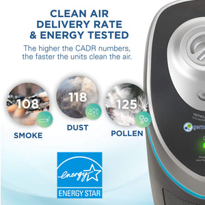 Germ Guardian True HEPA Filter Air Purifier